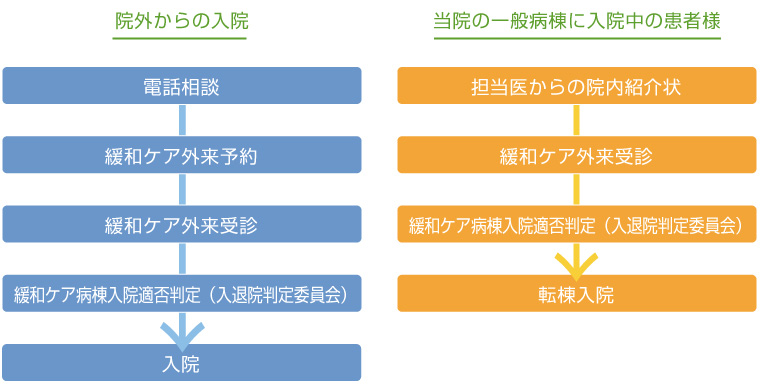 ケア 費用 緩和 緩和ケアにかかる費用、比べてみました！「病棟」と「在宅」の差って？